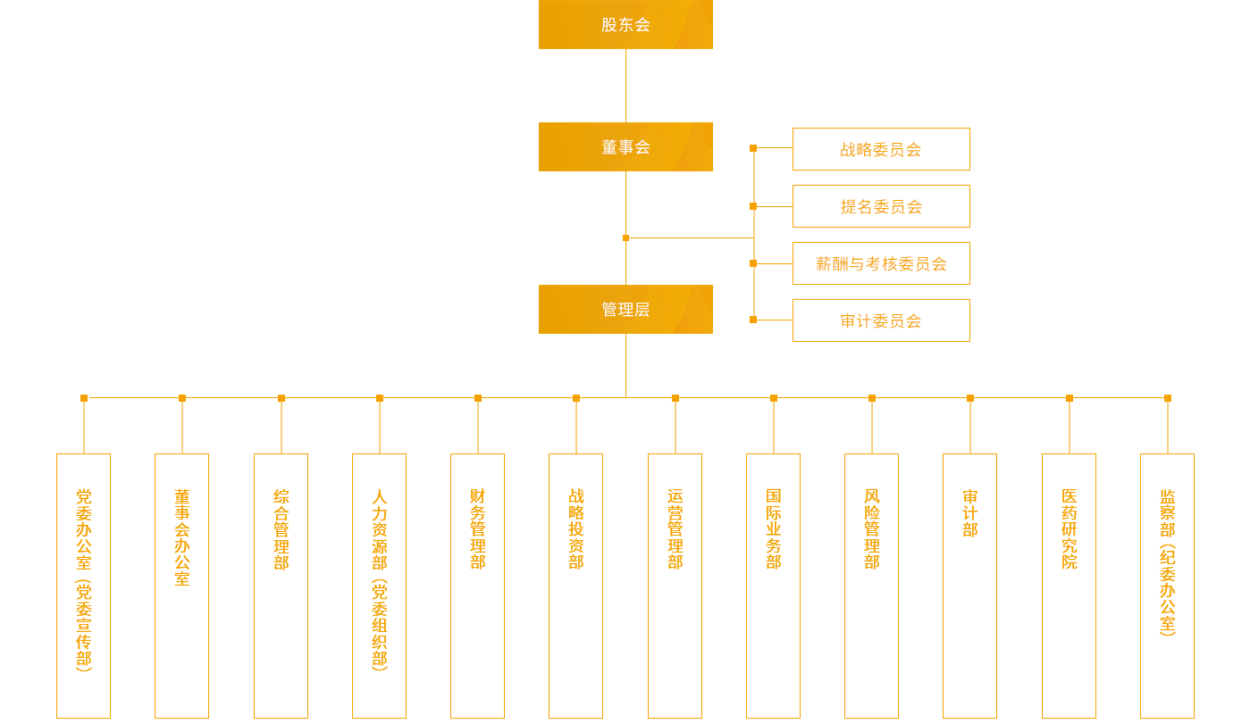 人福医药_组织架构_PC端图片